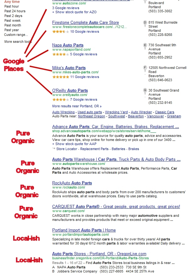 SERPs for auto parts, with location set to Portland
